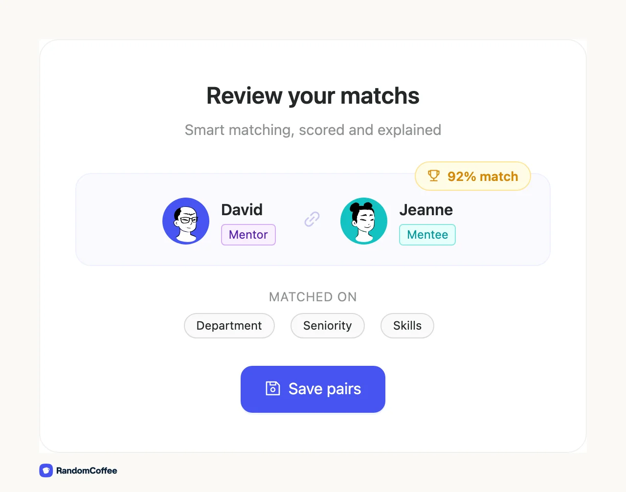 An AI-scored employee match displayed with matching criteria and a human review step before saving