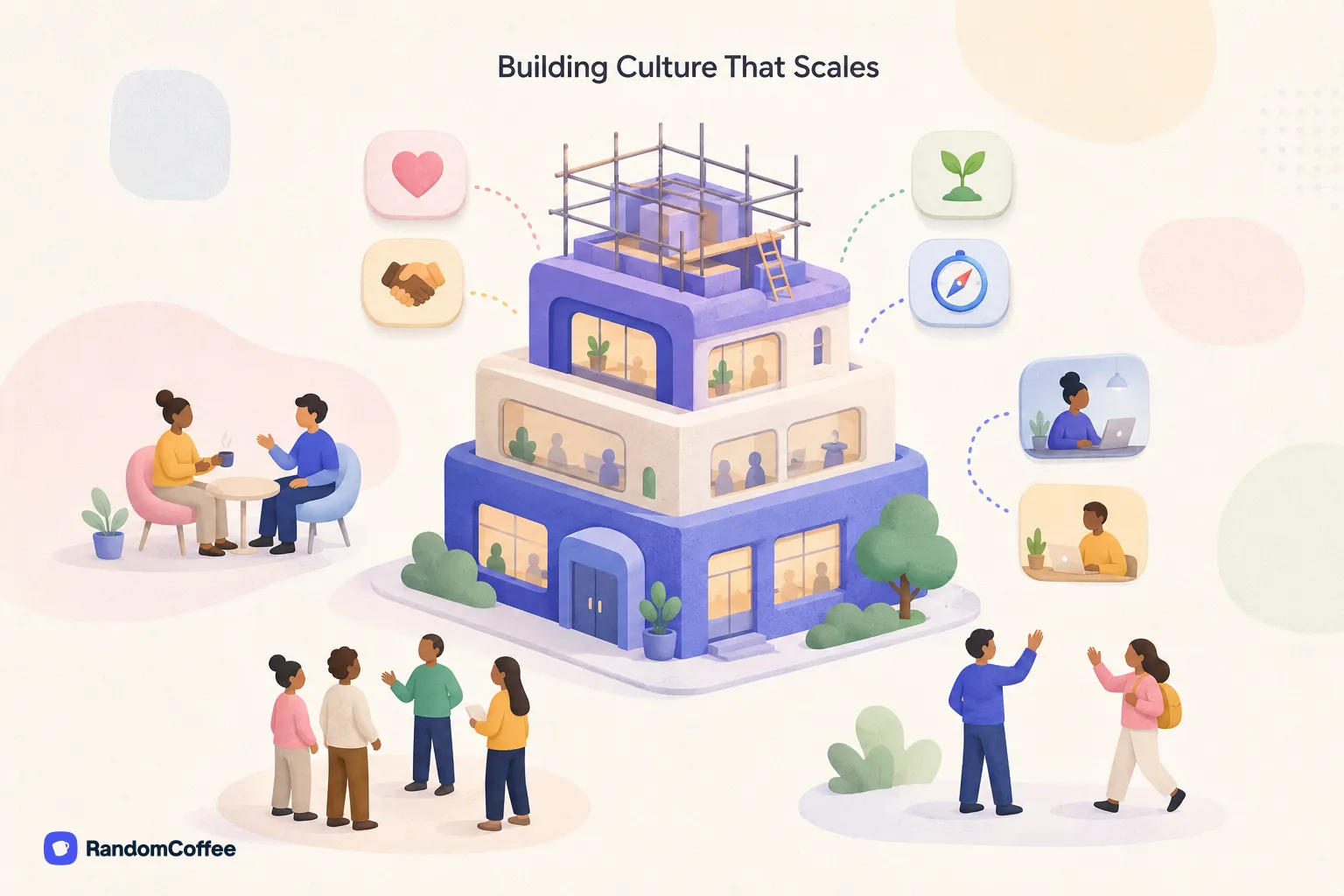 Illustration showing a growing company building with scaffolding, surrounded by diverse employees having coffee chats, welcoming new hires, and connecting across teams, with four badges representing values, connection, growth, and direction.