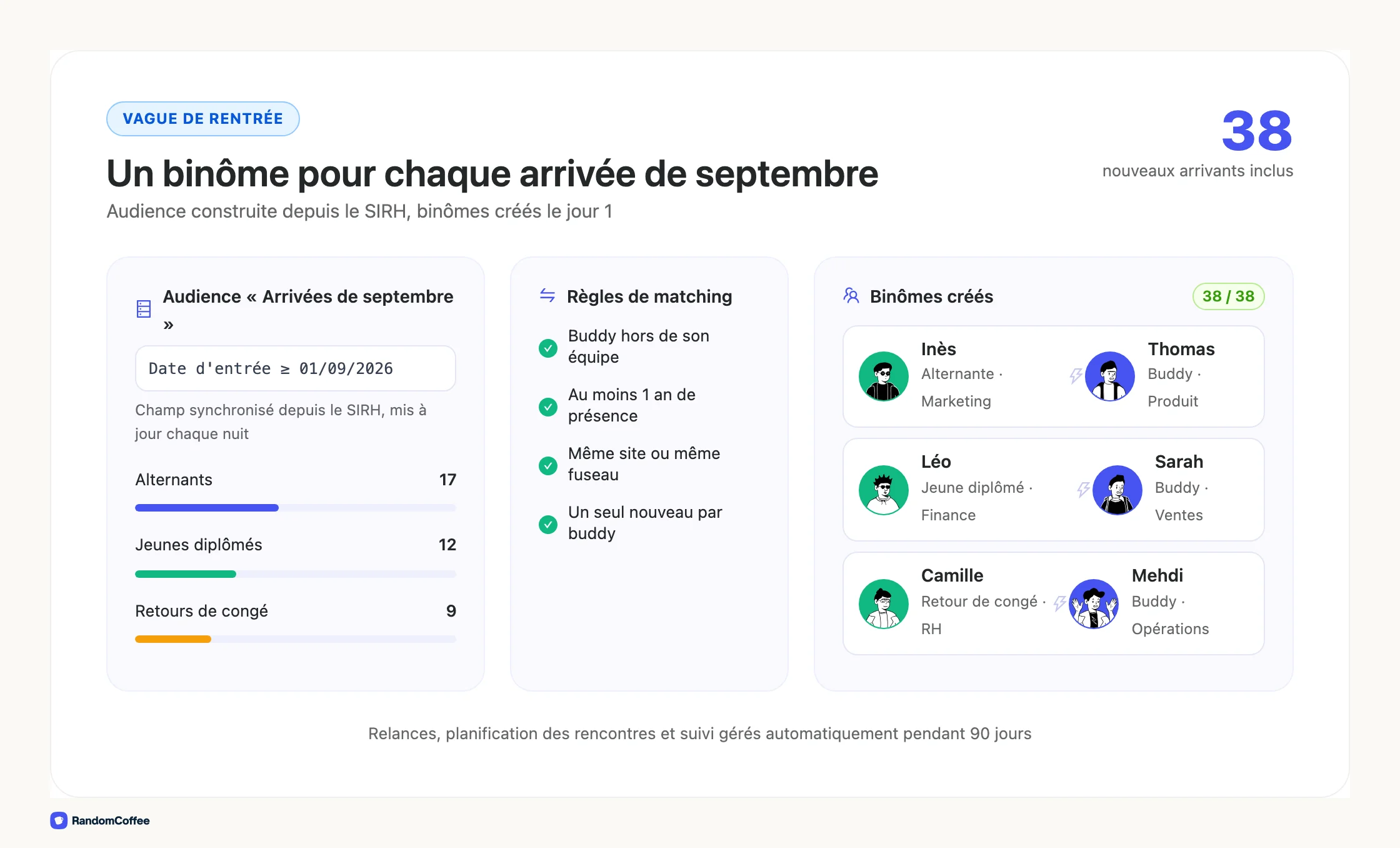 Interface RandomCoffee montrant une audience « Arrivées de septembre » construite depuis la date d'entrée du SIRH, les règles de matching des buddies et les binômes créés automatiquement