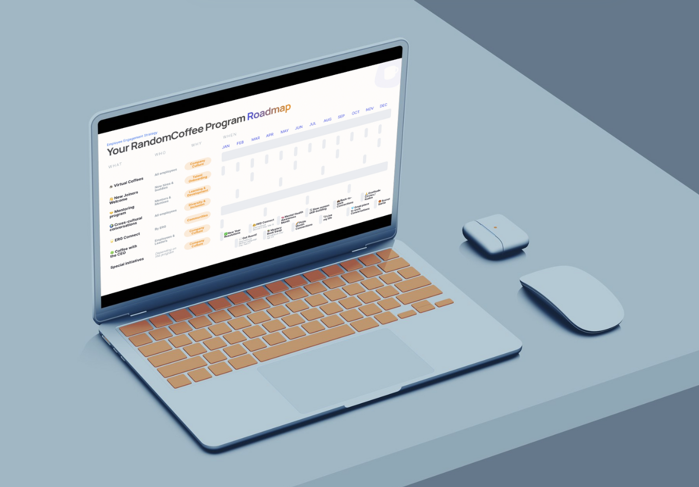 RandomCoffee program roadmap on a laptop 