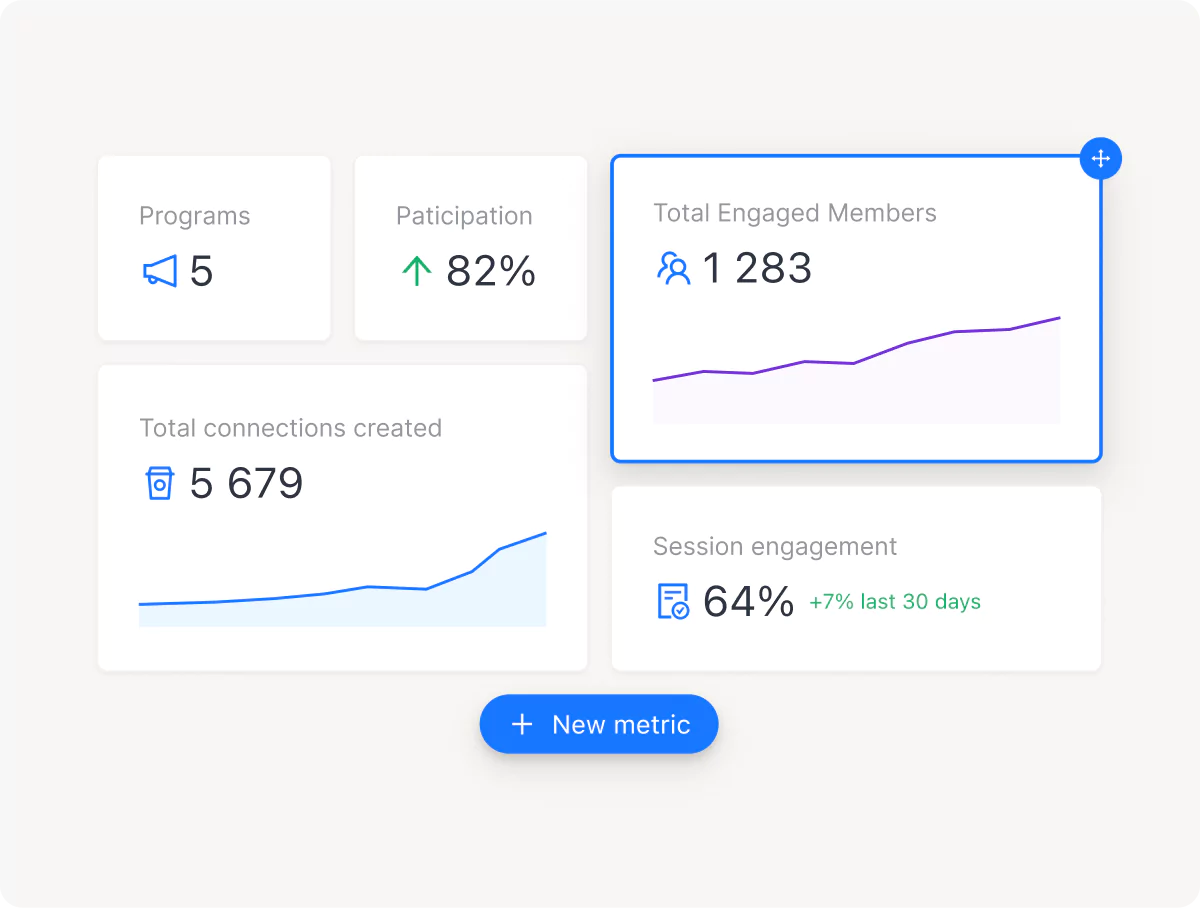 Customize your own metrics dashboard