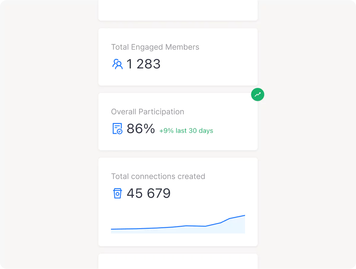 Suivez des indicateurs de performance clés clairs pour votre initiative