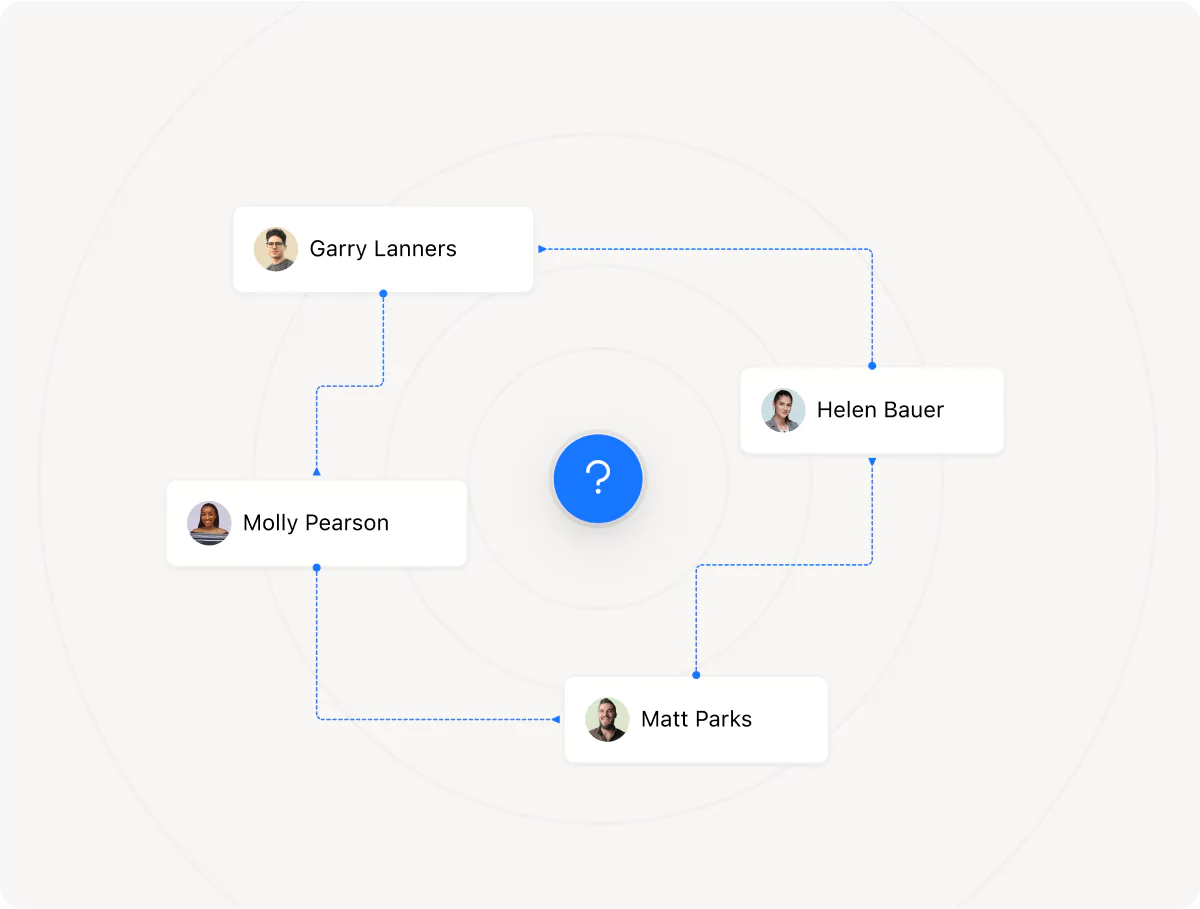 Configurer des connexions unidirectionnelles