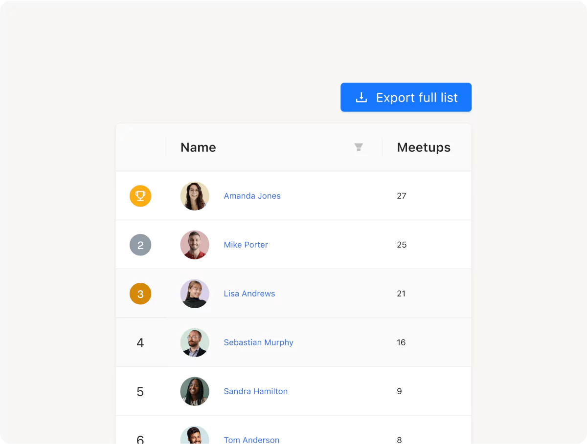 Identifiez vos champions et tirez parti d'eux pour dynamiser l'initiative