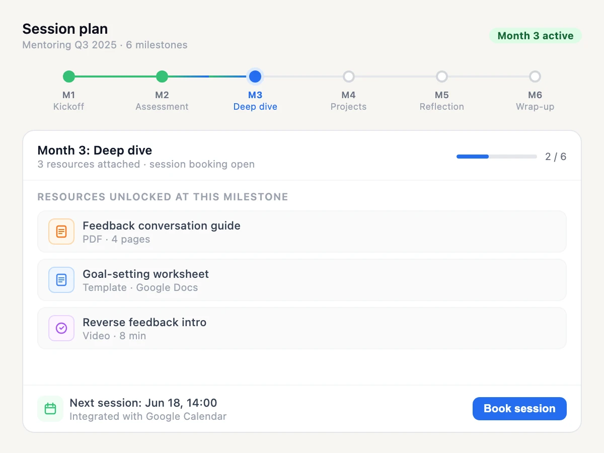 Structure the journey, from day one to program completion.