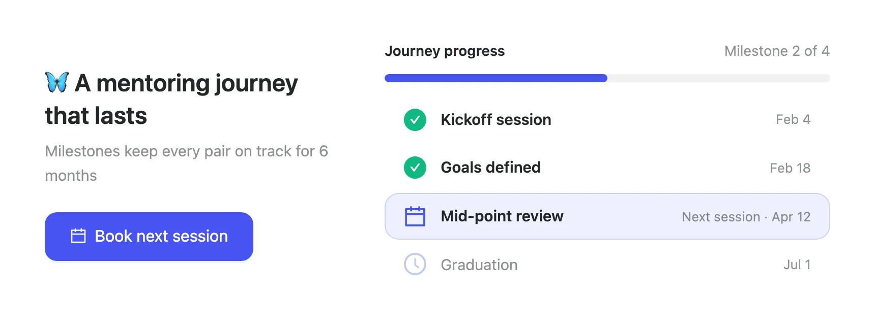 Milestone-driven mentoring journey