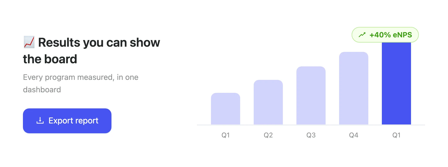 Program results dashboard