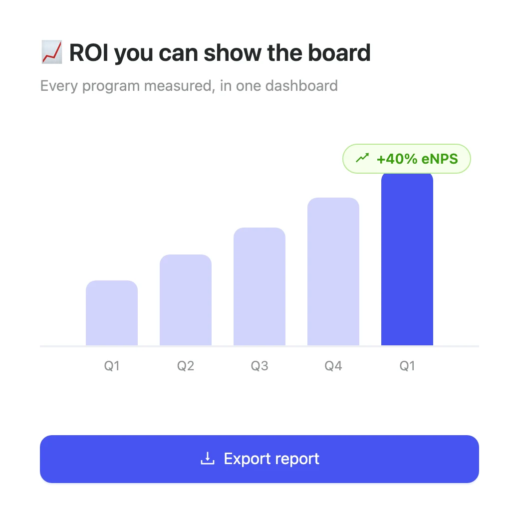 Program results dashboard with rising eNPS