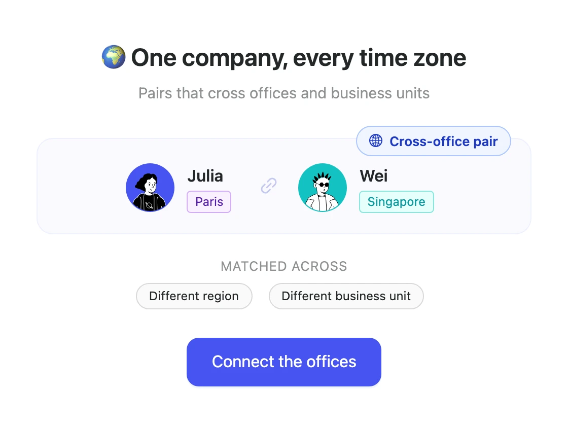 Cross-office & cross-market connection program illustration in RandomCoffee