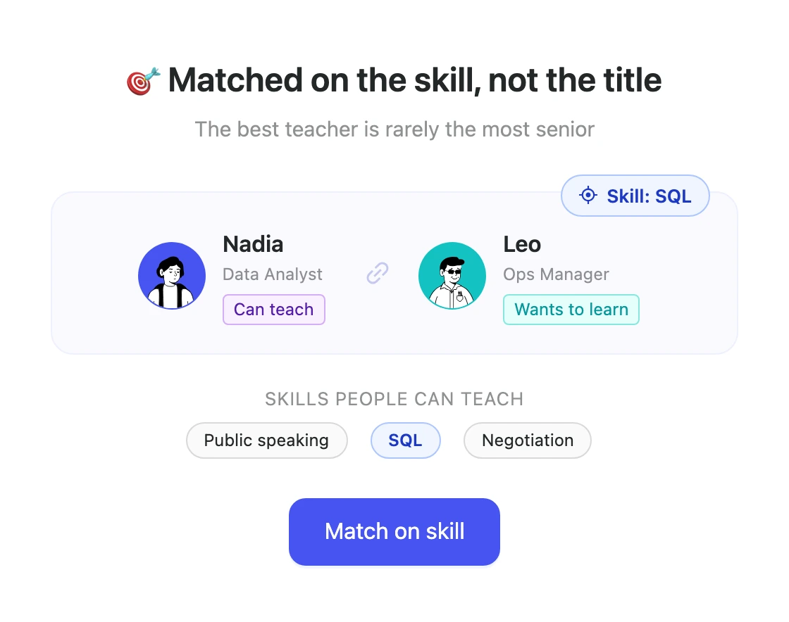 Skill-based pairing program illustration in RandomCoffee
